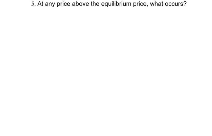 5. At any price above the equilibrium price, what
