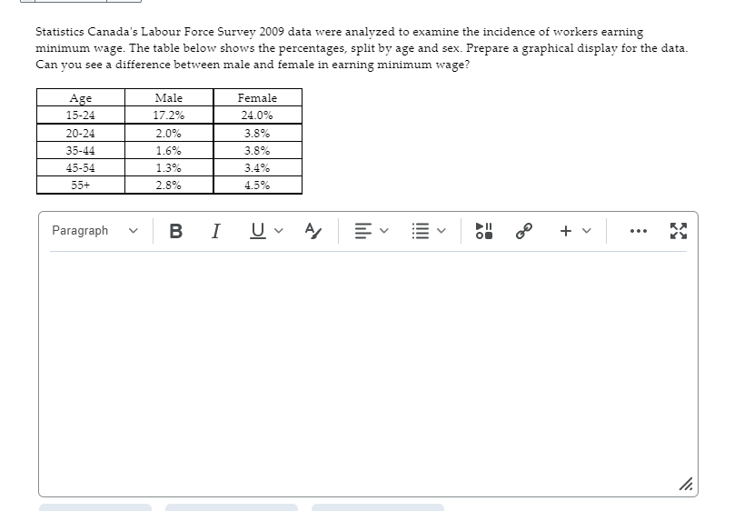 Statistics Canada's Labour Force Survey 2009 data