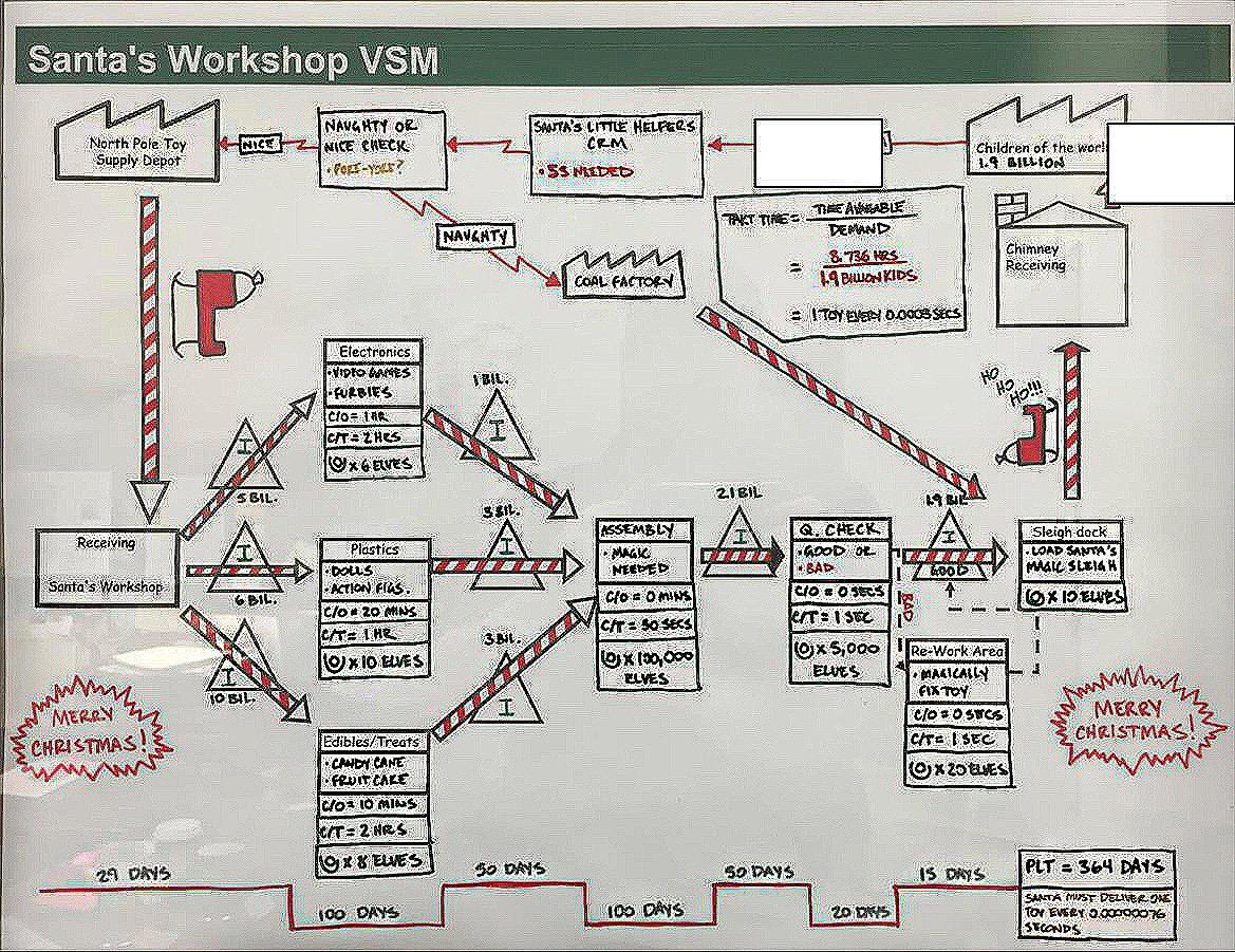 Ever wondered how Santa delivers all those toys