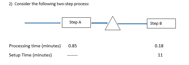 Step A has a processing time of 0.85 minute per