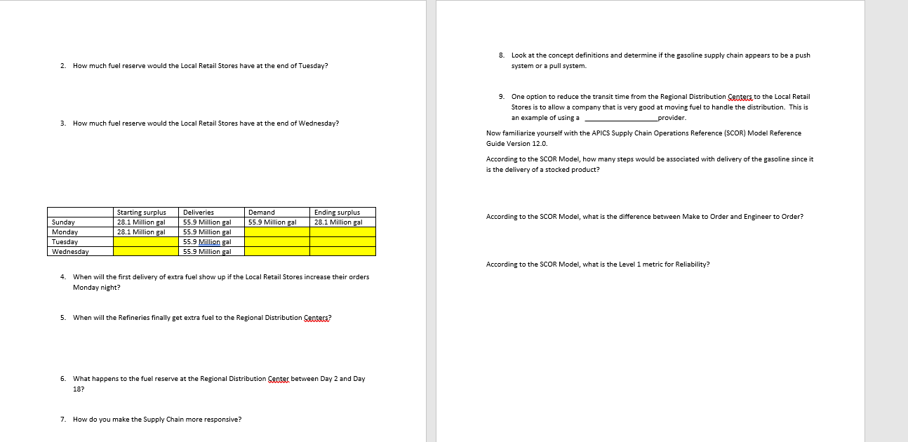 The United States consumes 391 million gallons of