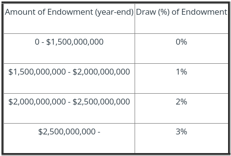 UMS, an elite private school in Texas, currently