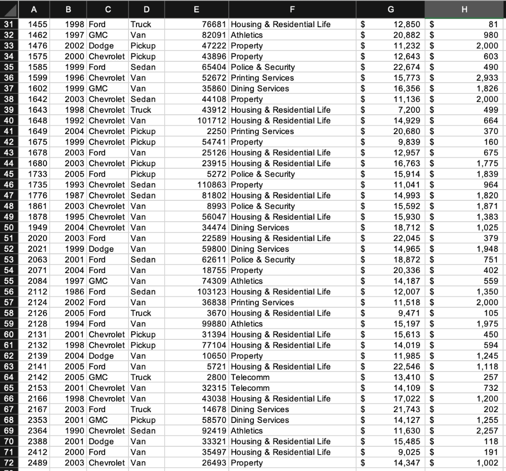 Problem 1 Use the worksheet Vehicles for this