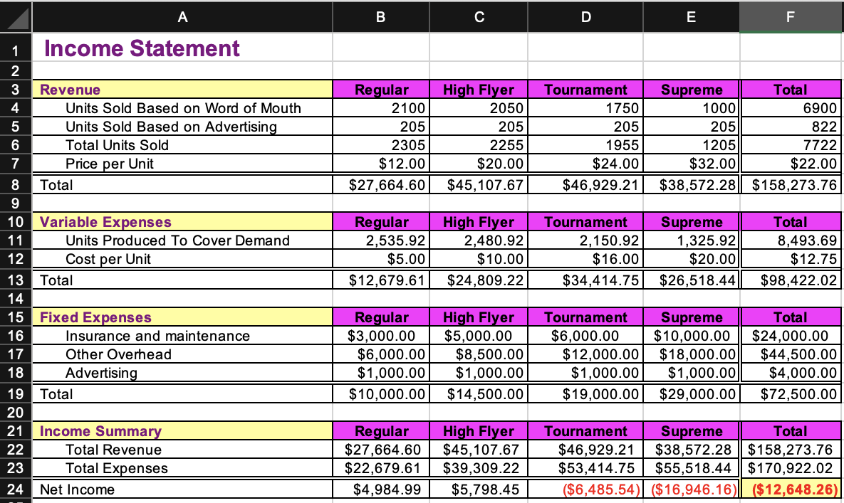 Problem 1 Use the worksheet Vehicles for this