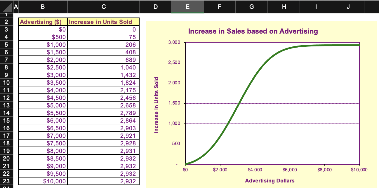 Problem 1 Use the worksheet Vehicles for this