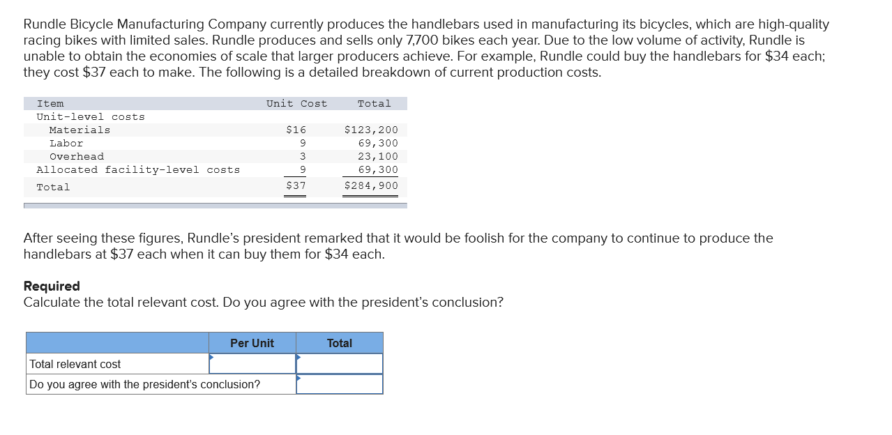 Rundle Bicycle Manufacturing Company currently