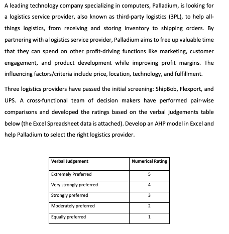 A leading technology company specializing in