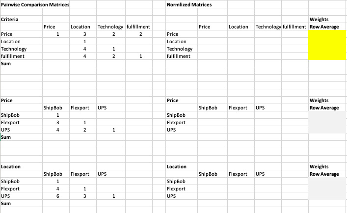 A leading technology company specializing in