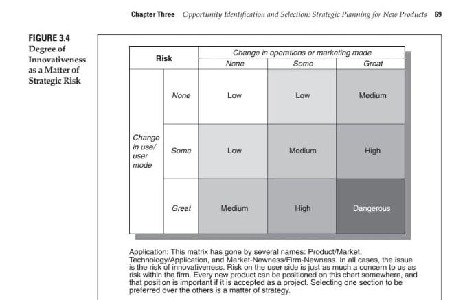 Please provide example of all the 9