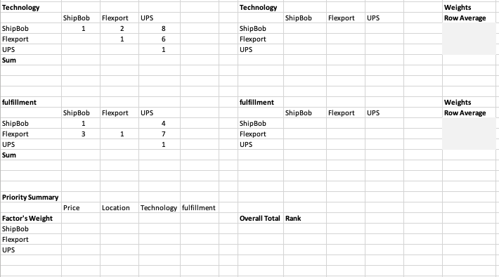 A leading technology company specializing in