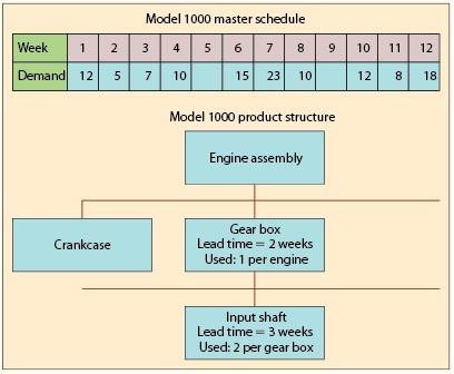 Recently, Phil Harris, the production control
