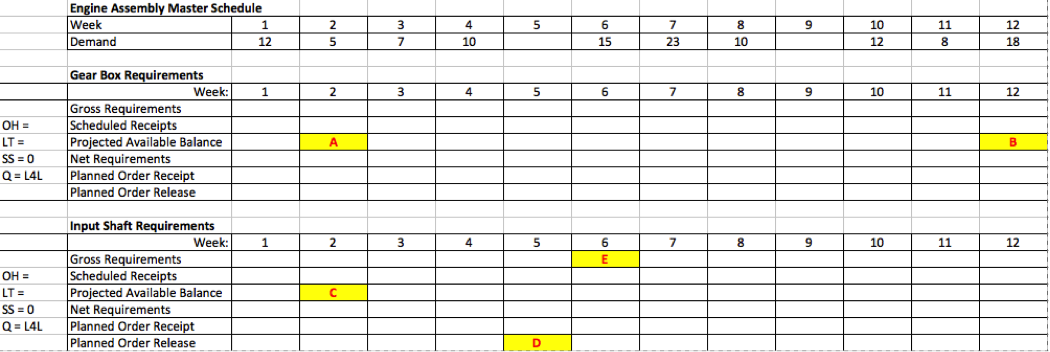 Recently, Phil Harris, the production control