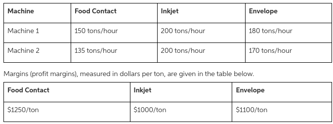 National Paper runs a paper plant in Maine that
