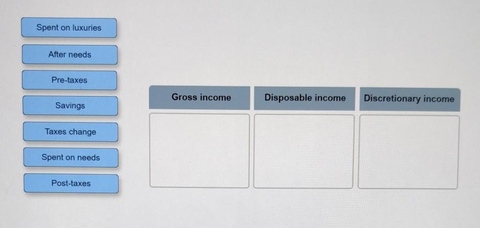 Economic Forces This activity is important