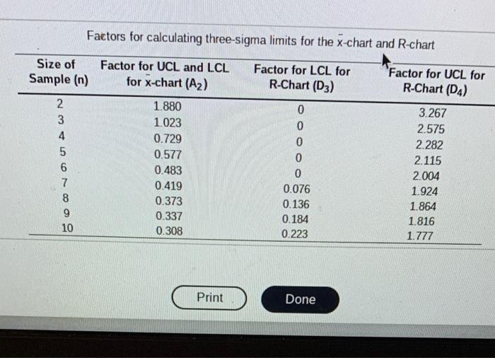 The production manager at Sunny Soda Ine, is