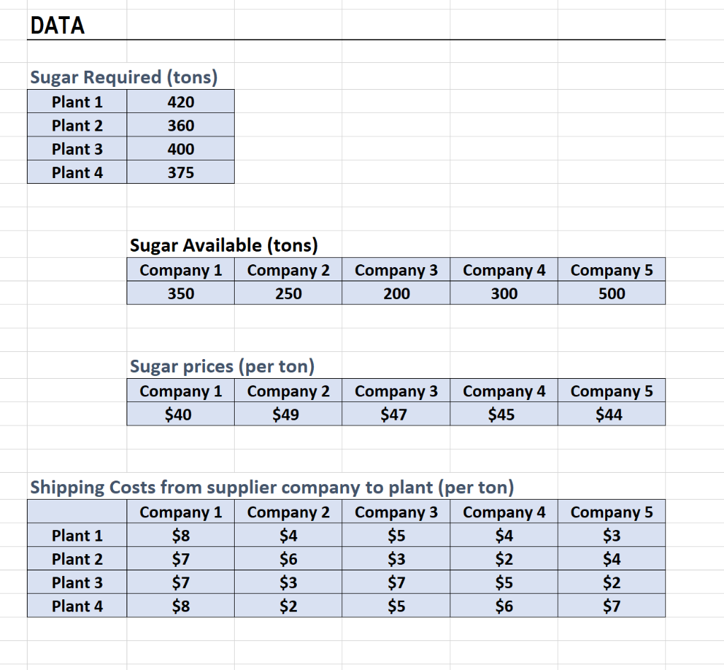 P421 Material Supply Problem (Adapted from a