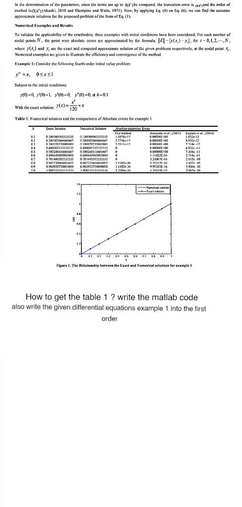 Matlab code also write In the determination of