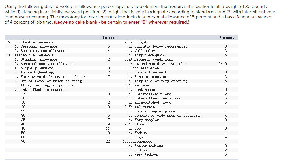 Using the following data, develop an allowance