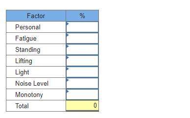 Using the following data, develop an allowance