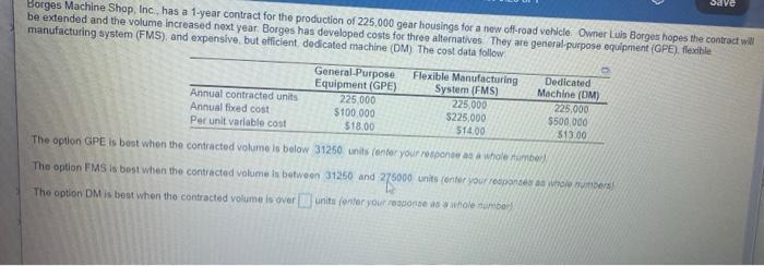 Dave Borges Machine Shop Inc, has a 1-year