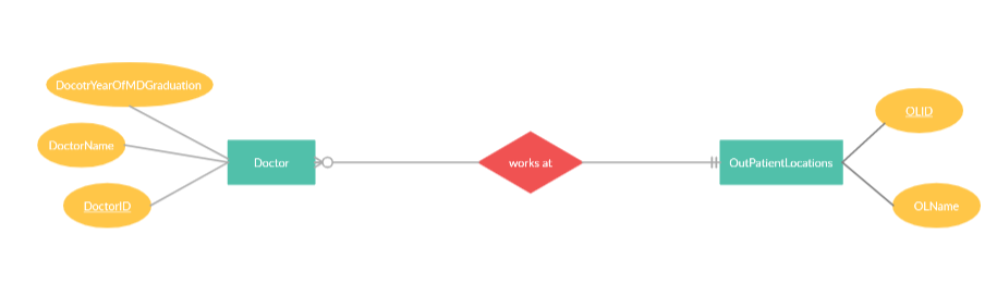 Part 1: Map the ER diagram below into a