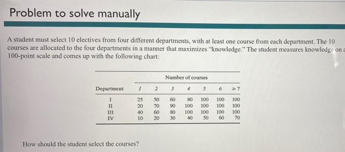 Problem to solve manually A student must select