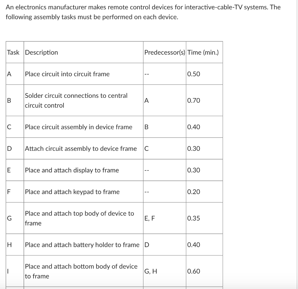 An electronics manufacturer makes remote control