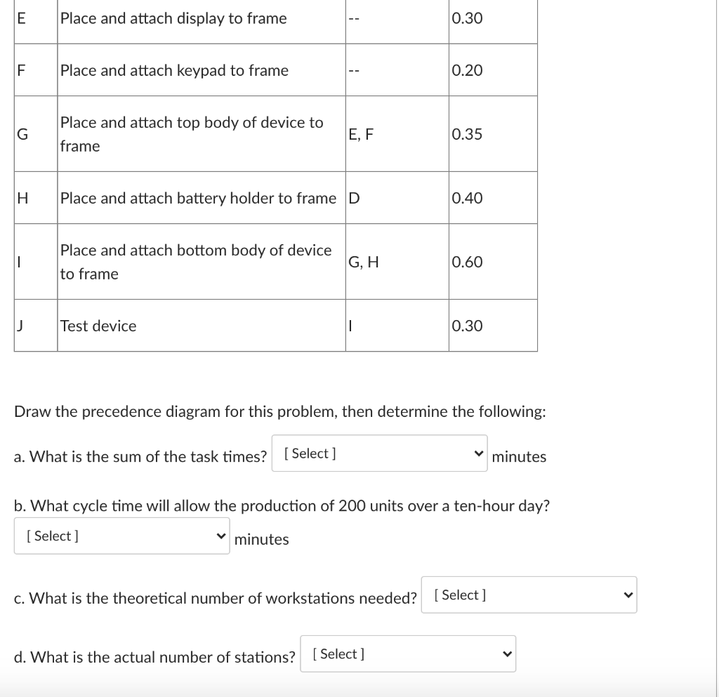 An electronics manufacturer makes remote control