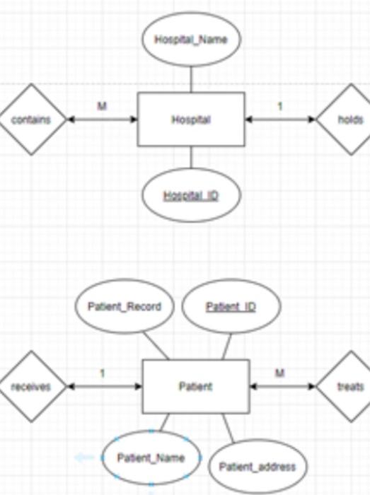 please convert this erd to 3nf and list the steps