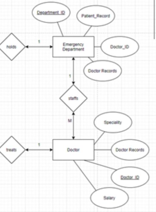 please convert this erd to 3nf and list the steps