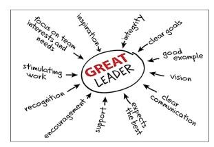 Reflects the traits of a great leader, evaluate