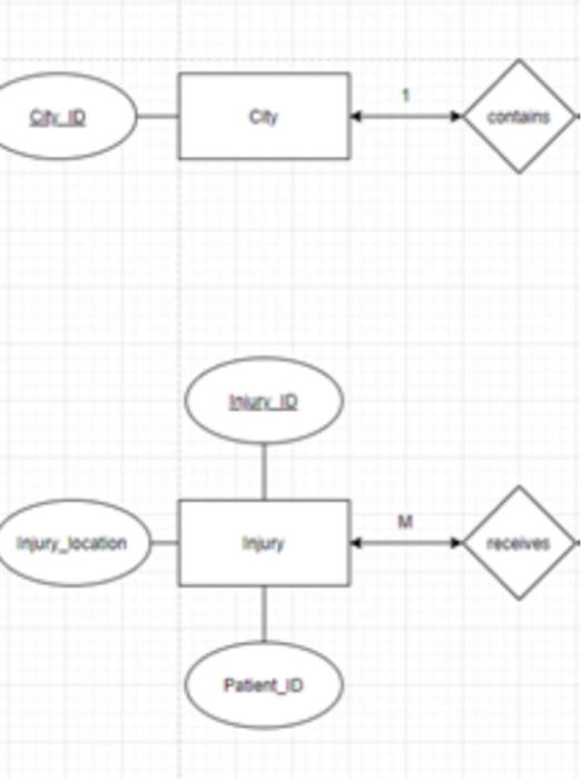 please convert this erd to 3nf and list the steps