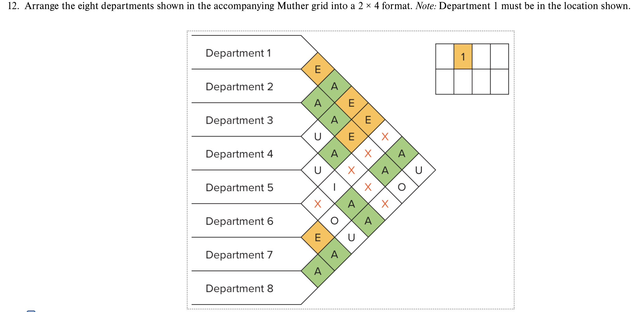 12. Arrange the eight departments shown in the