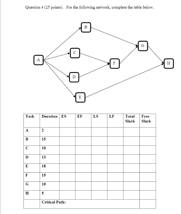 Question 4 (25 points). For the following