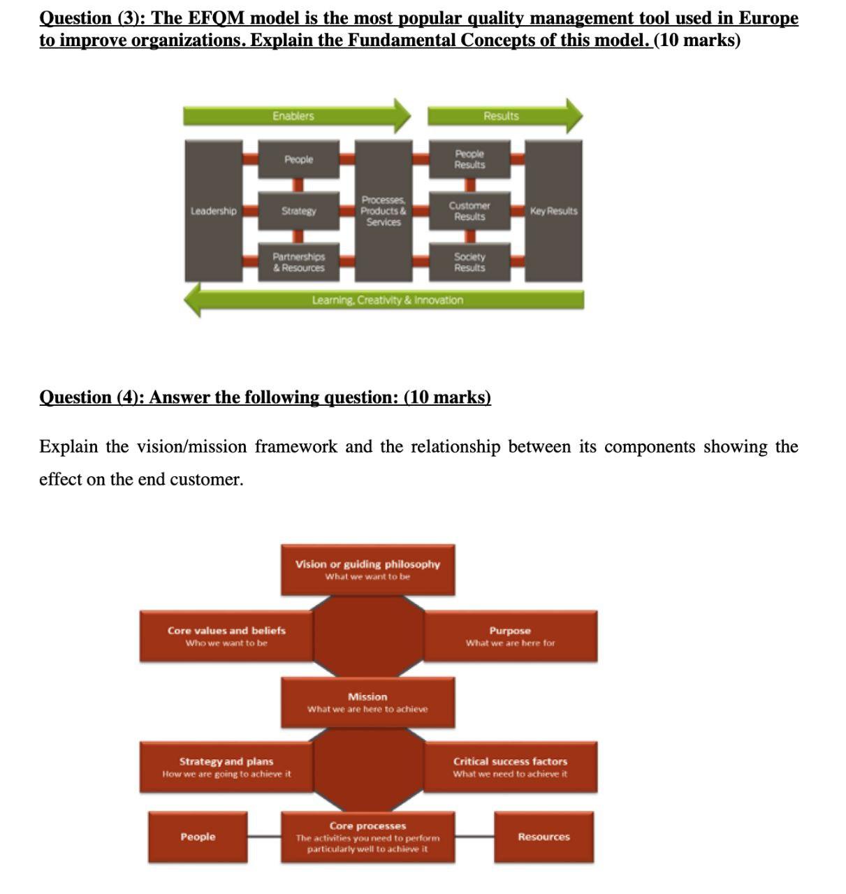 Question (3): The EFQM model is the most popular