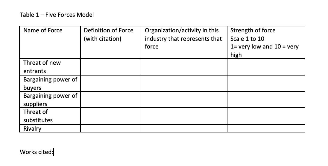 Please help with my this analysis. With respect