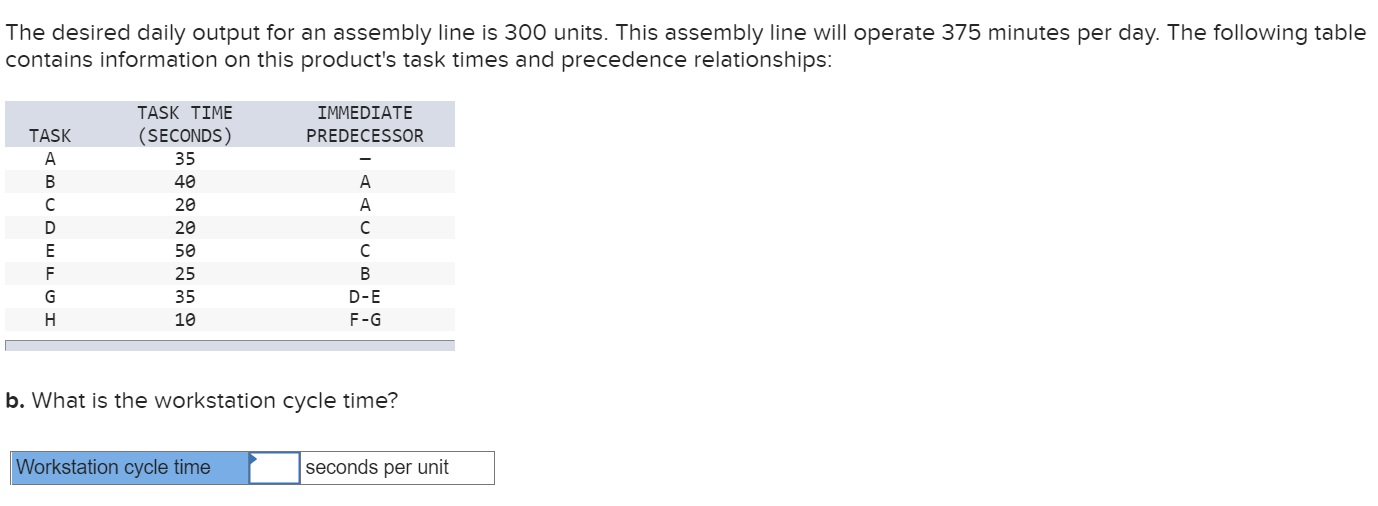 The desired daily output for an assembly line is