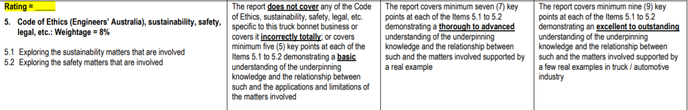 I need this ASAP. Thank you. Rating = 5. Code of