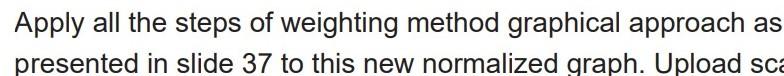 Apply all the steps of weighting method graphical