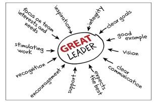 R eflects the traits of a great leader, evaluate
