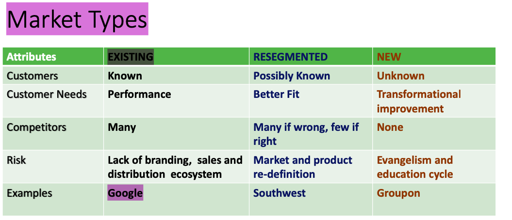 Market Types Attributes EXISTING RESEGMENTED NEW
