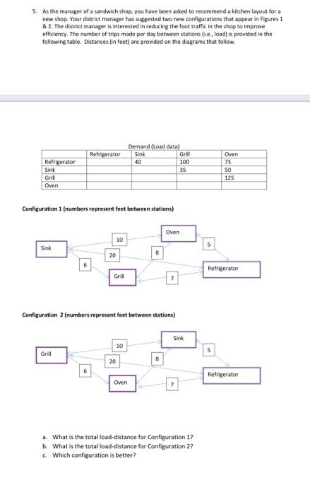 5. As the manager of a sandwich shop, you have