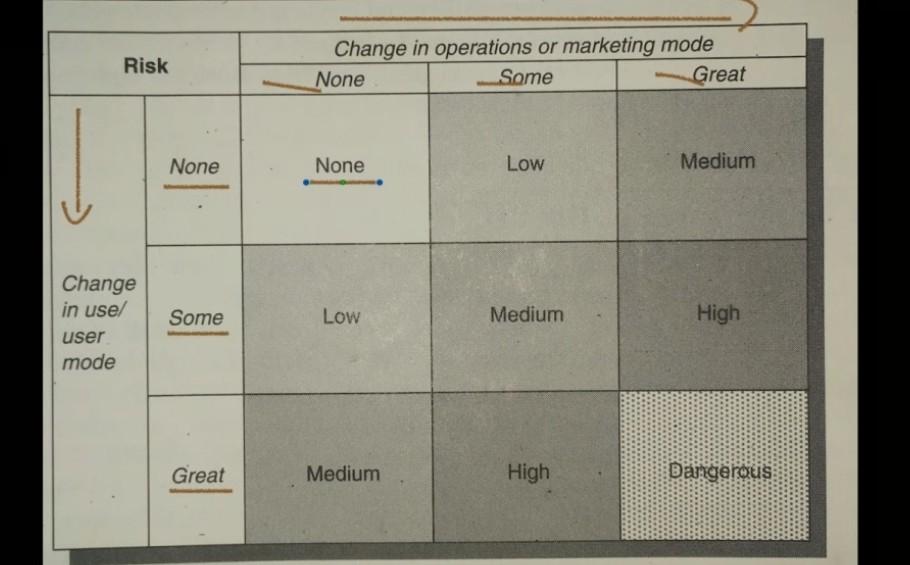 Old MathJax webview Please explain this BCG