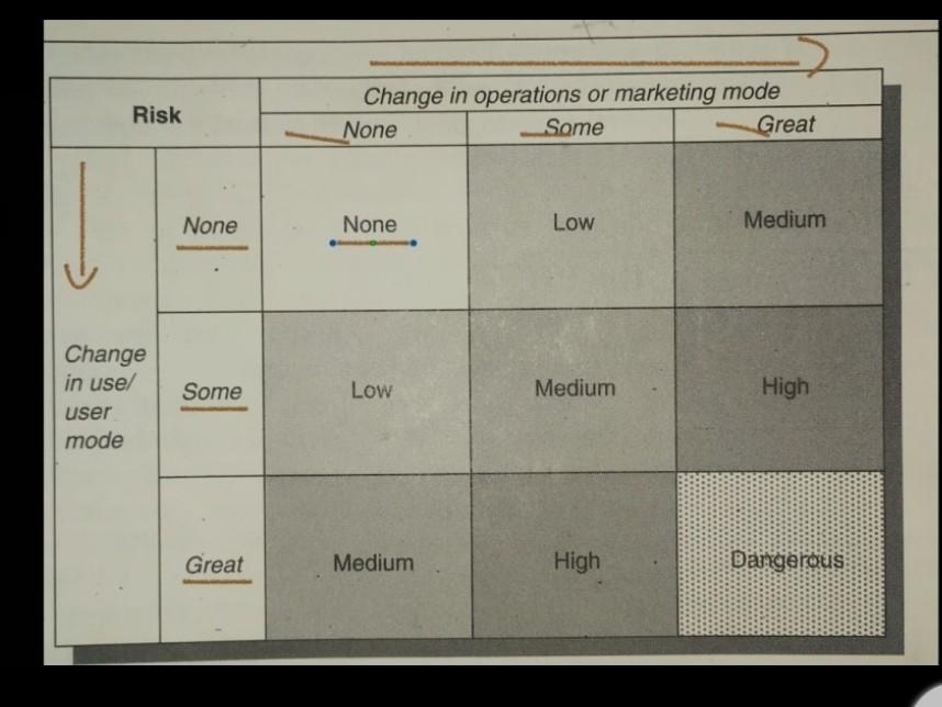Old MathJax webview Please explain this BCG