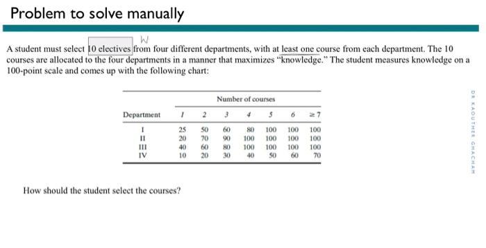 Problem to solve manually W A student must select