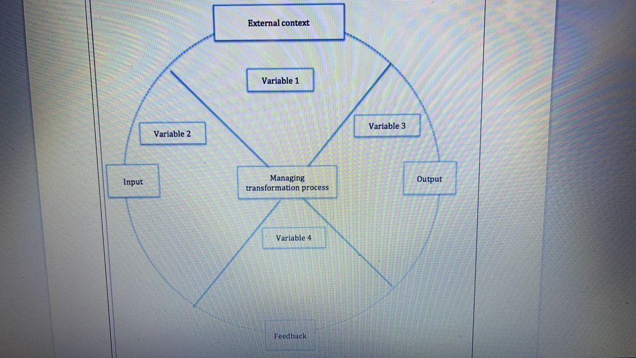 Fill the graph with the required information