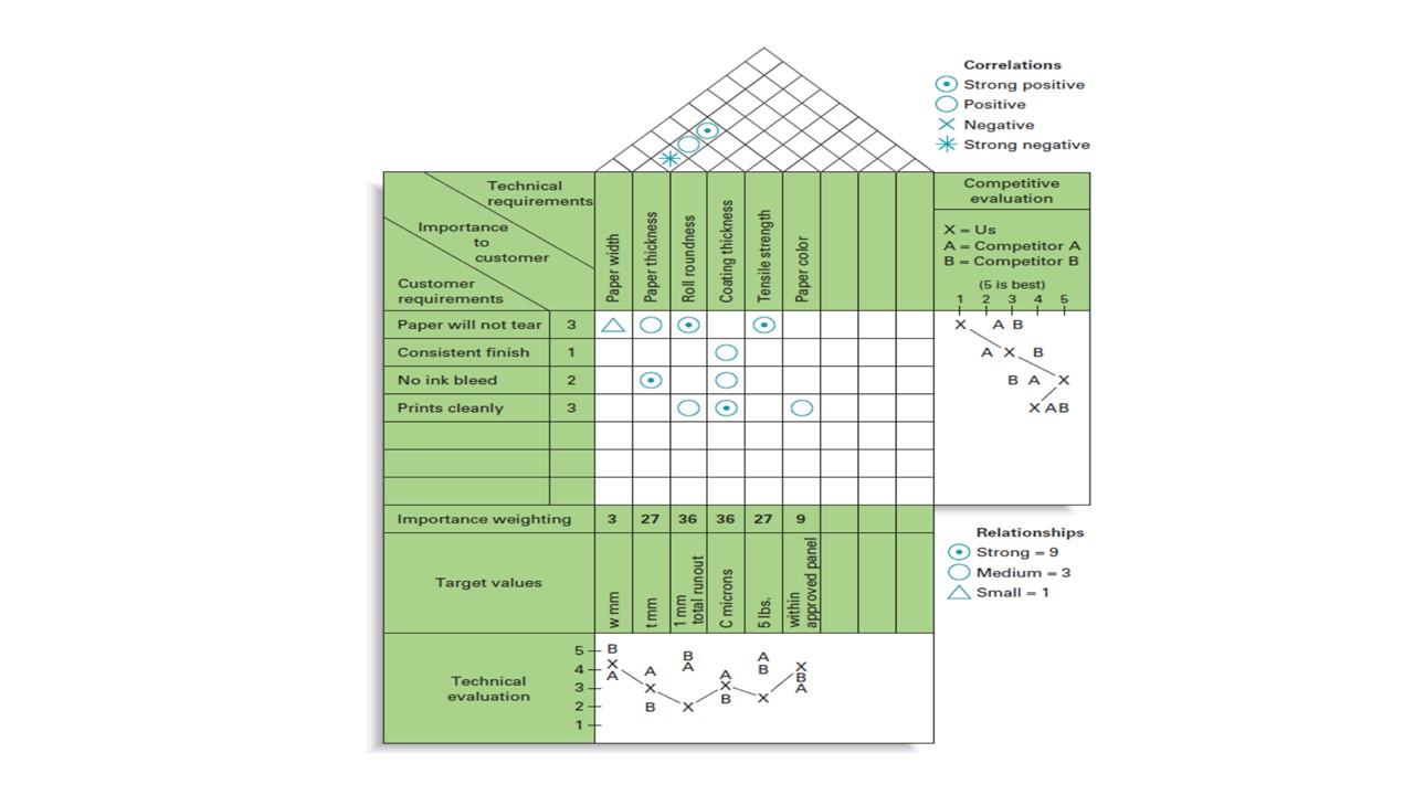 C. The following table presents technical