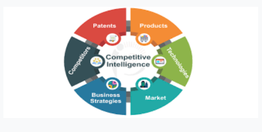 The information that is gathered by a firm to