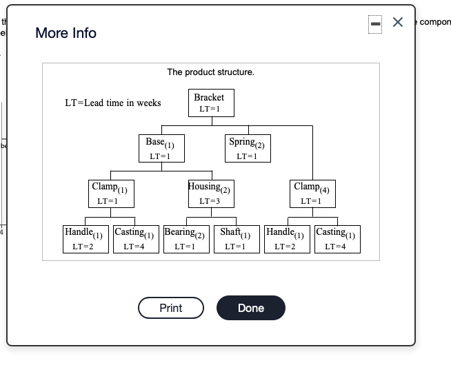 th el compon More Info The product structure.