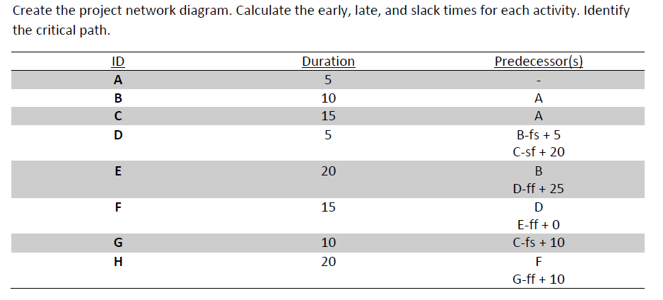 Project Management question) Create the project